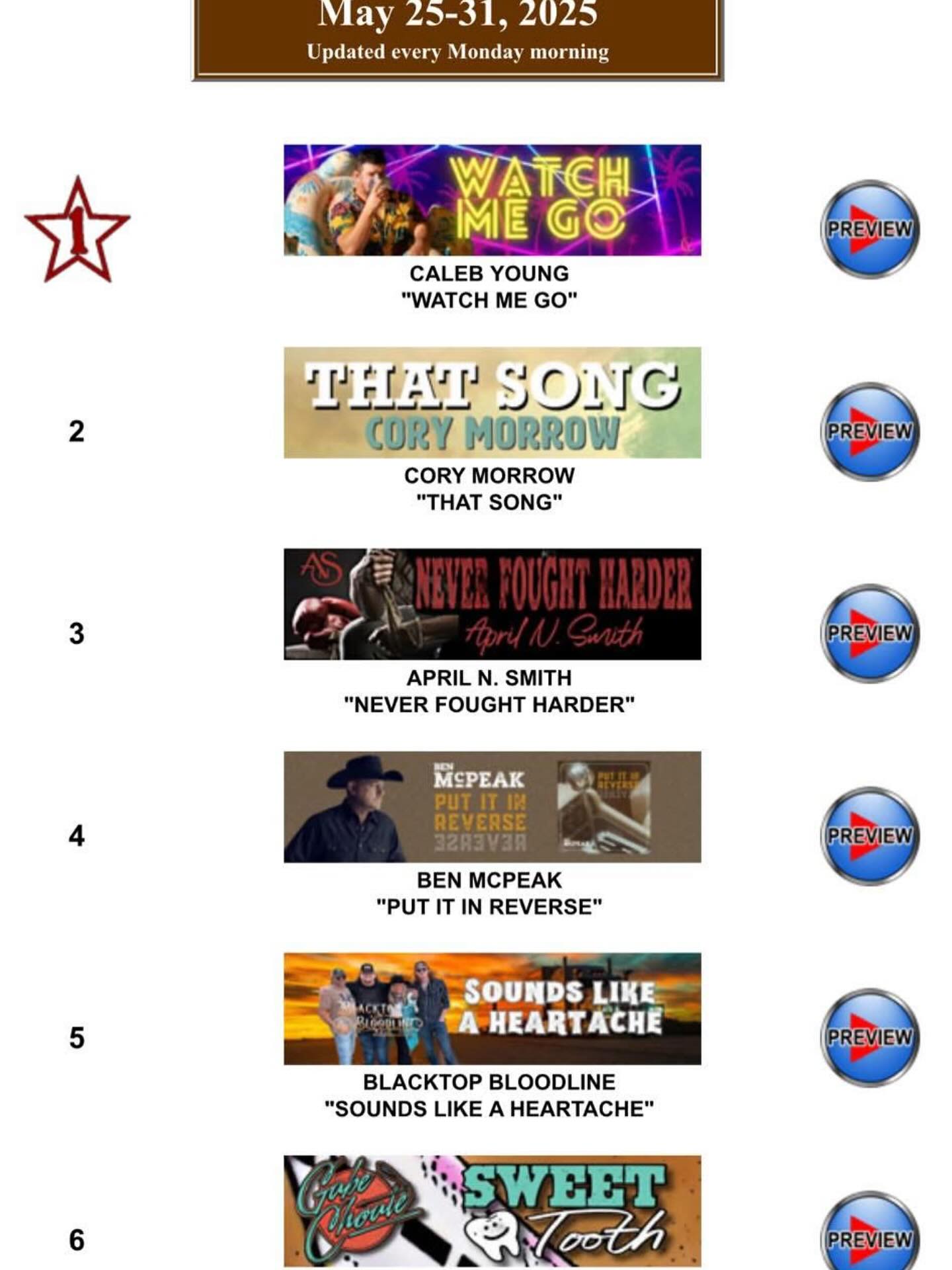 WHAT IS HAPPENING?!!! #3 on the top 20 downloads for the week opening week of the release?! CRAZY!!! But I’m extremely grateful and blessed!!! Thank you to @tim_schlesener for trusting me with this song and @sgstudiostx for amazing production work! #texas #texascountrymusic #texascountry #singersongwritersofinstagram #aprilnsmithmusic